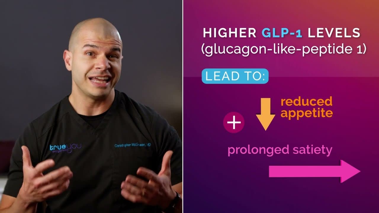 How does Zepbound (tirzepatide) compare to Wegovy (semaglutide)?