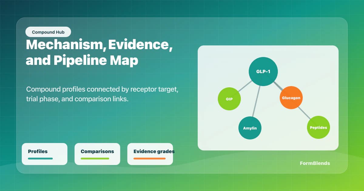 GLP-1 and peptide compound intelligence map Compound intelligence map showing mechanisms, clinical phase, evidence grade, and comparison links for GLP-1 and peptide compounds