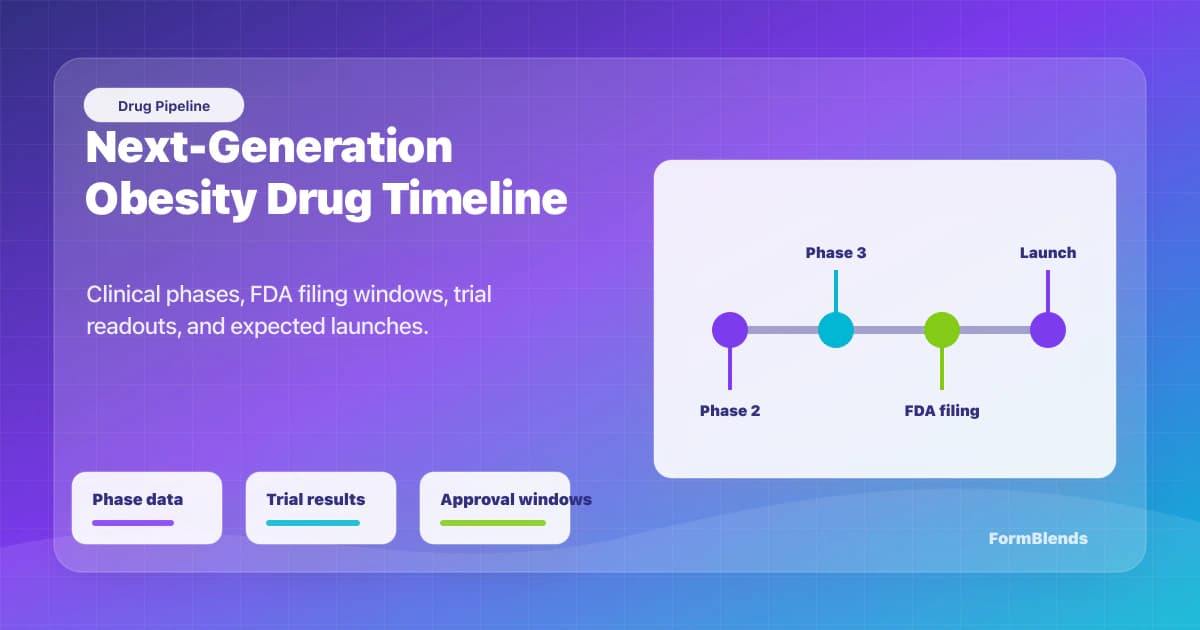 GLP-1 drug pipeline clinical trial timeline GLP-1 drug pipeline timeline with Phase 2, Phase 3, FDA filing, and expected launch lanes