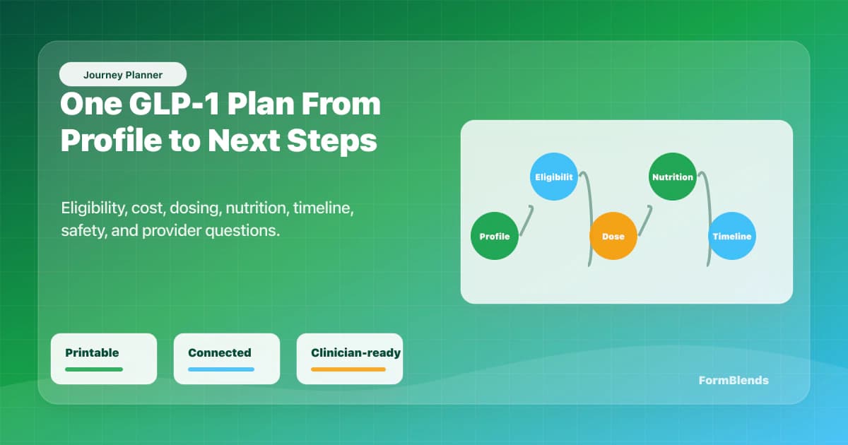 GLP-1 journey planner connected dashboard GLP-1 journey planner dashboard connecting eligibility, cost, dosing schedule, nutrition, timeline, and safety checks