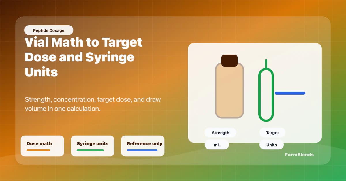 Peptide dosage calculator vial math Peptide dosage calculator visual showing vial strength, target dose, concentration, and syringe unit output