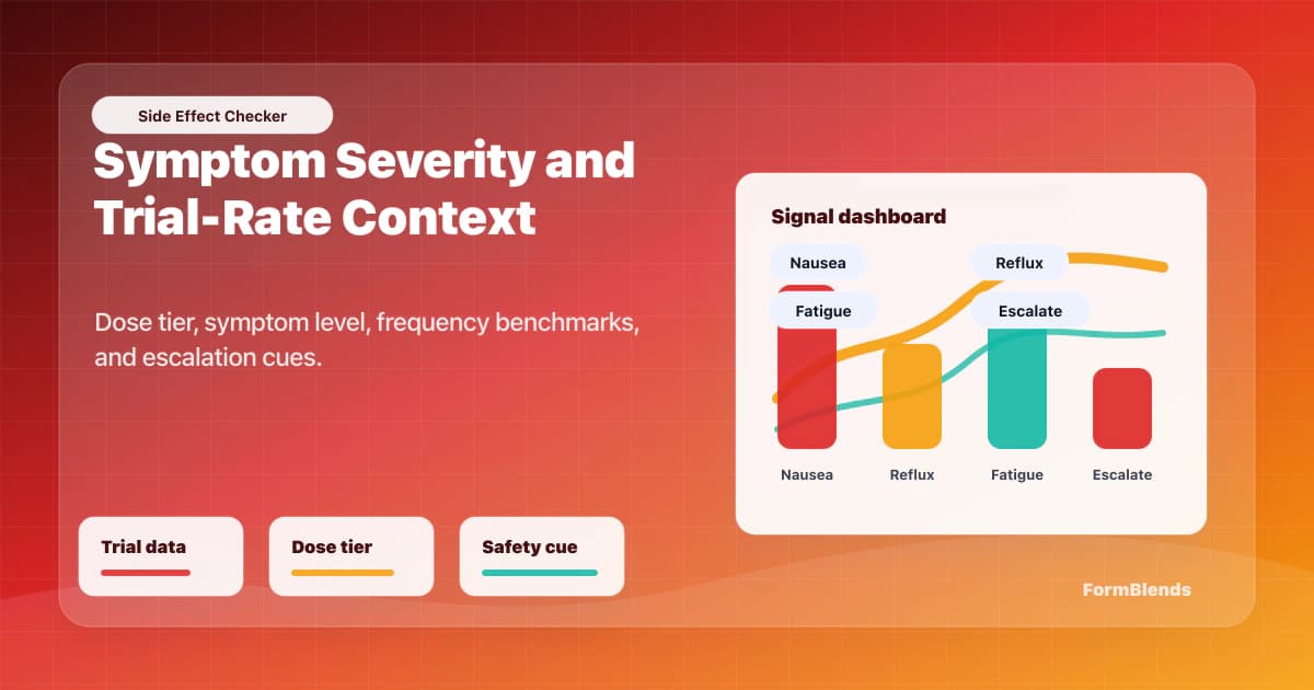 GLP-1 side effect checker dashboard GLP-1 side effect checker dashboard with symptom severity, trial rate, dose tier, and escalation guidance
