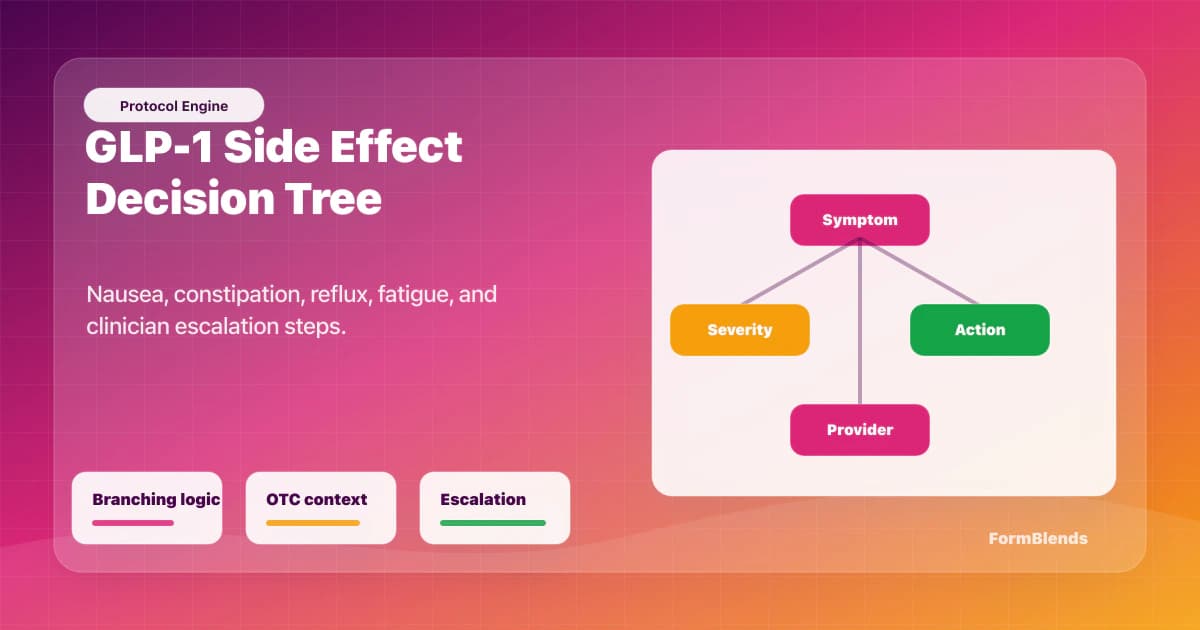 GLP-1 side effect protocol decision tree GLP-1 side effect protocol decision tree for nausea, constipation, reflux, fatigue, and clinician escalation