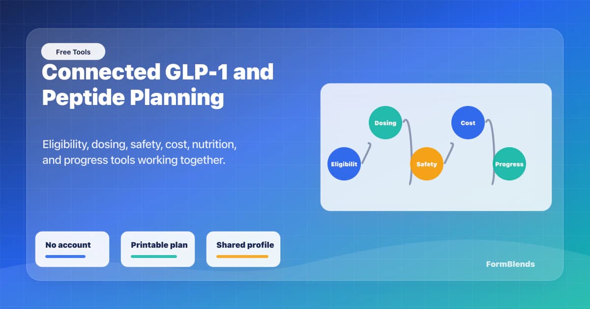Connected GLP-1 and peptide tools workflow Connected GLP-1 and peptide tool workflow linking eligibility, dosing, safety, cost, nutrition, and progress tracking
