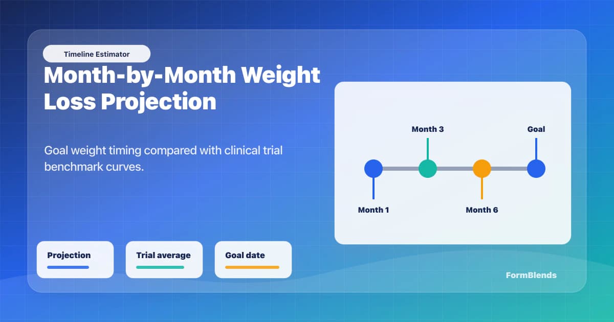 glp-1 weight loss timeline Weight Loss Timeline Estimator