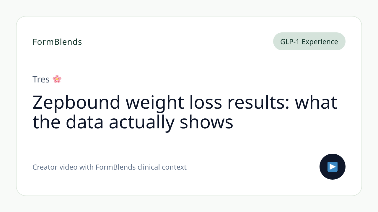 Zepbound weight loss results: what the data actually shows