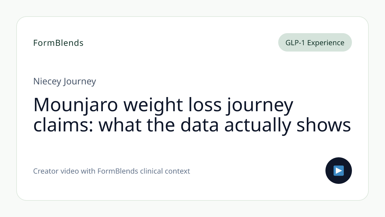 Mounjaro weight loss journey claims: what the data actually shows
