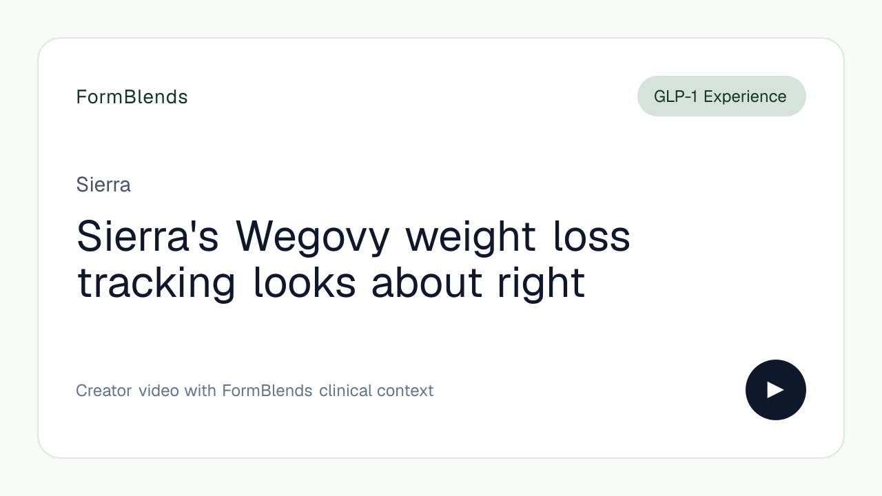 Sierra's Wegovy weight loss tracking looks about right