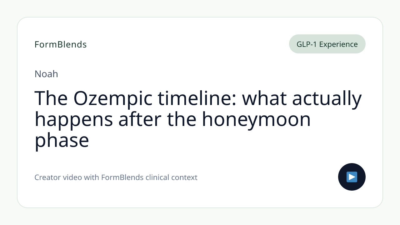 The Ozempic timeline: what actually happens after the honeymoon phase