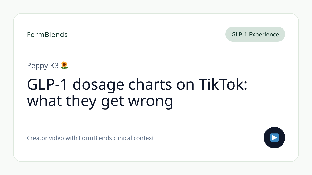 GLP-1 dosage charts on TikTok: what they get wrong
