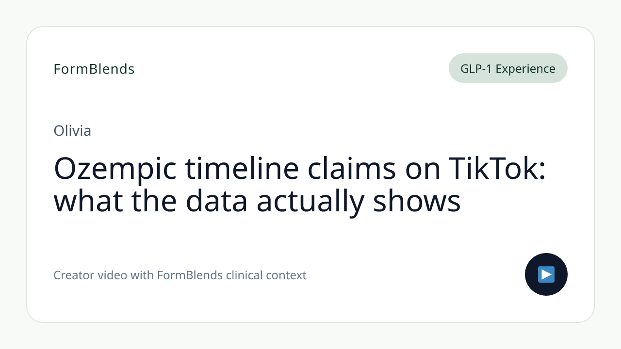 Ozempic timeline claims on TikTok: what the data actually shows