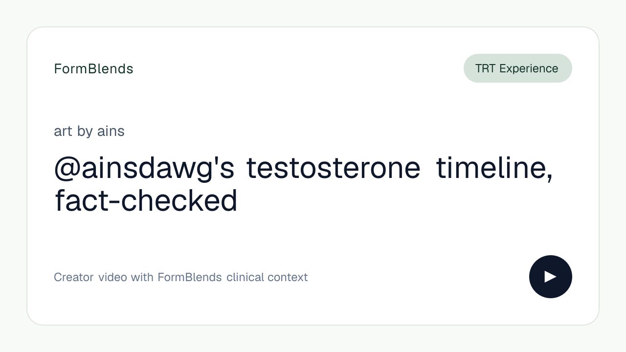 @ainsdawg's testosterone timeline, fact-checked