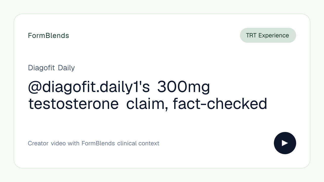 @diagofit.daily1's 300mg testosterone claim, fact-checked
