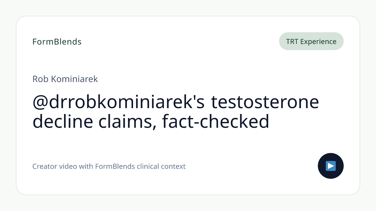 @drrobkominiarek's testosterone decline claims, fact-checked