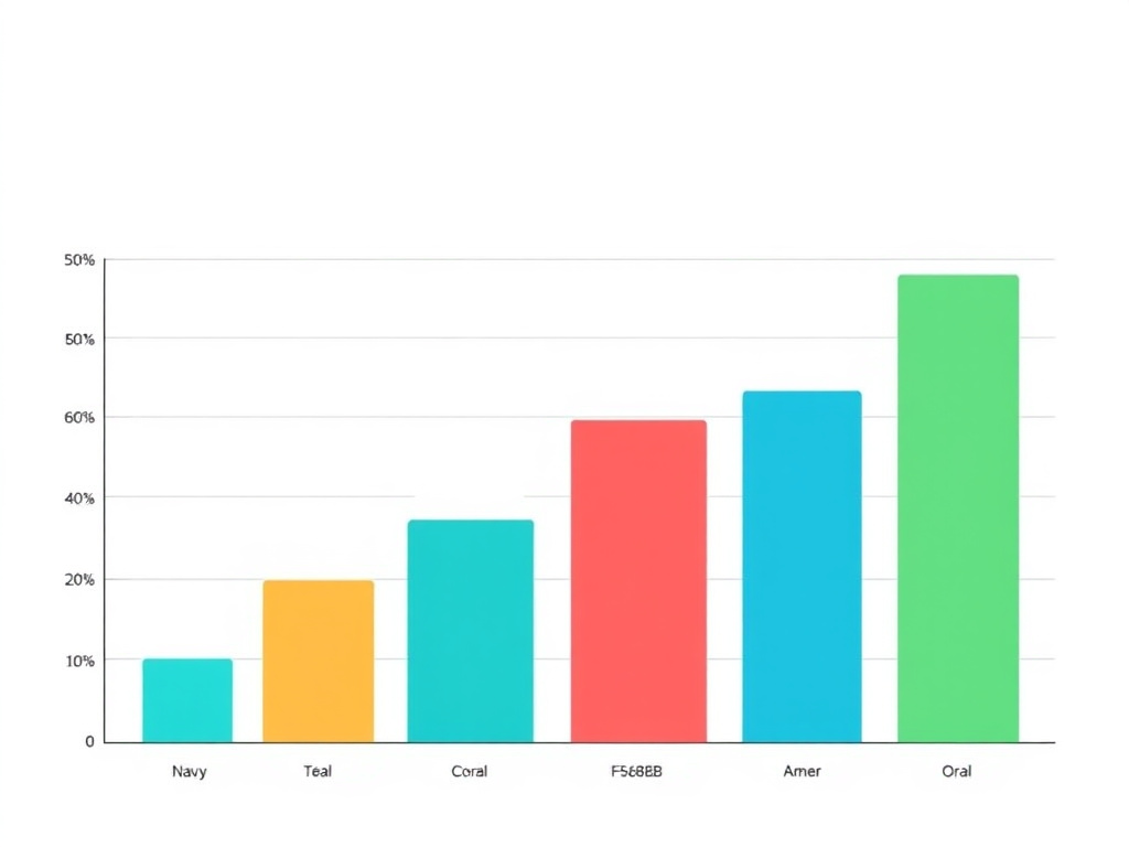 Clinical data chart - All Sexual Health Peptides Ranked