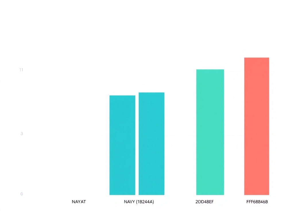 Comparison chart - Best Compounding Pharmacies