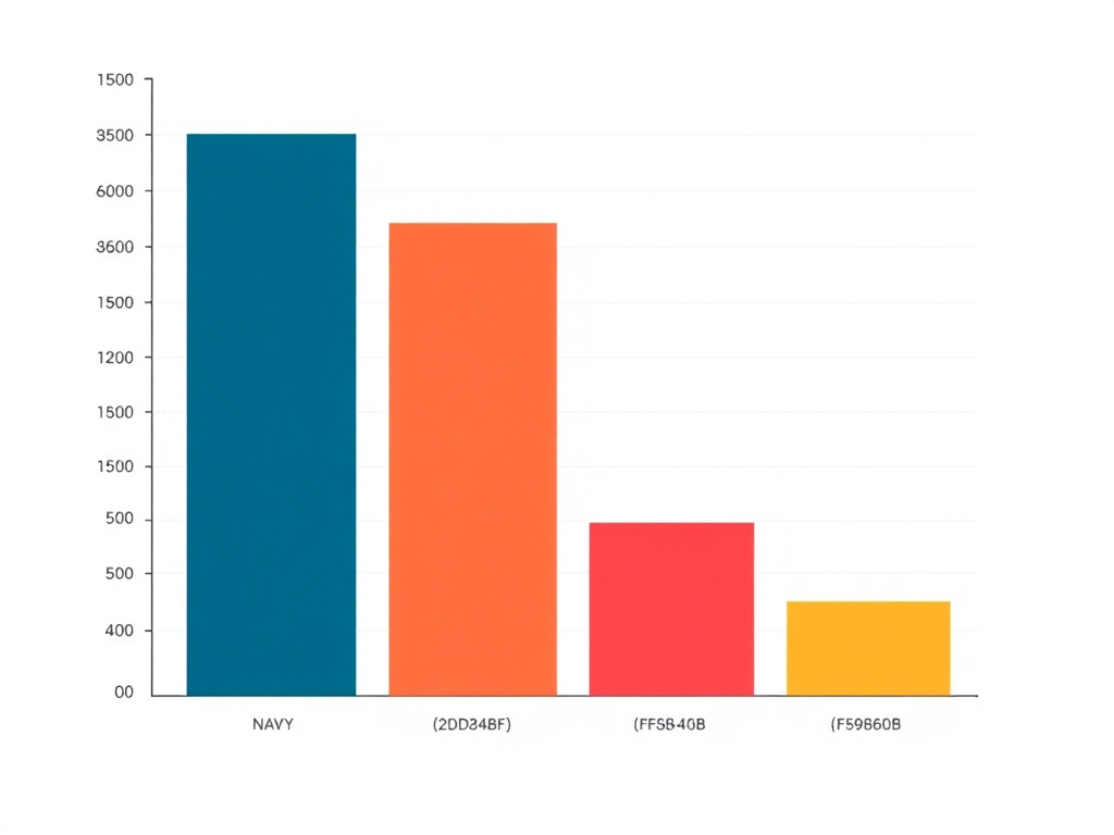 Clinical data chart - Semaglutide Dose Comparison