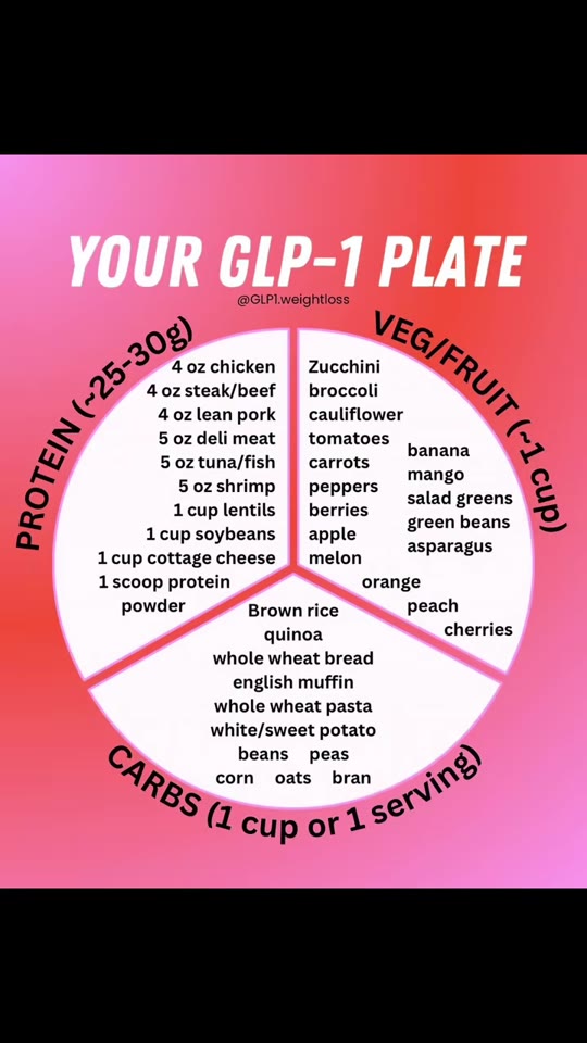 GLP-1 drugs and food cravings: what the science says