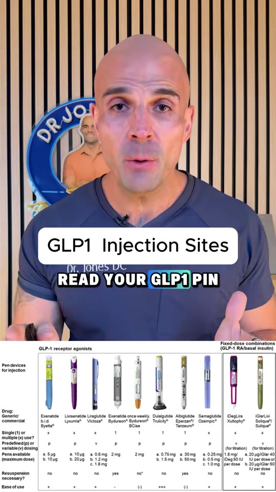 GLP-1 injection technique: does pinching skin actually matter?