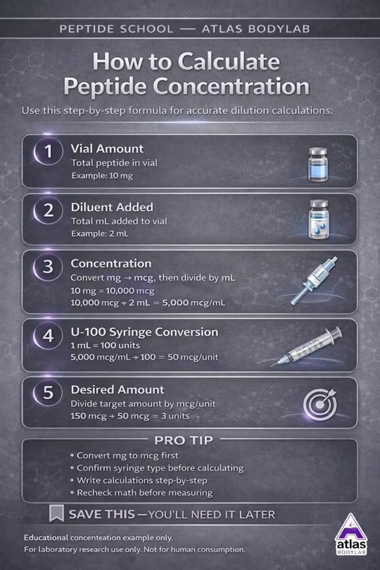 Peptide dosing math on TikTok: educational or a how-to guide?