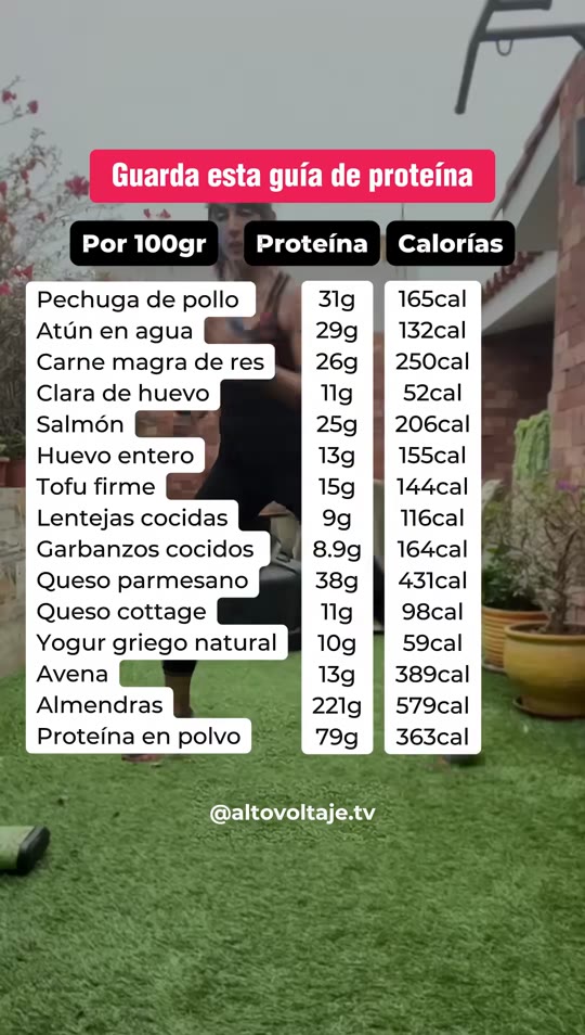 @altovoltaje.tv's protein calorie claims, fact-checked