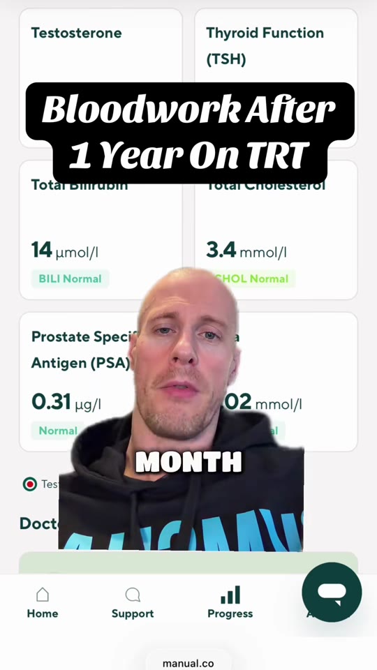 @carlglifts's TRT testosterone level claims, fact-checked