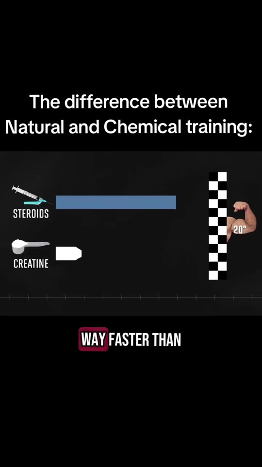 @anabolshop_team's testosterone vs creatine claims, fact-checked